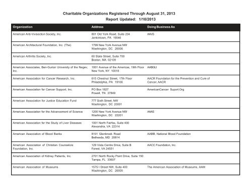 Charitable Organizations Registered Through August 31, 2013