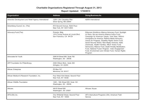 Charitable Organizations Registered Through August 31, 2013