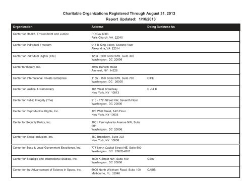 Charitable Organizations Registered Through August 31, 2013