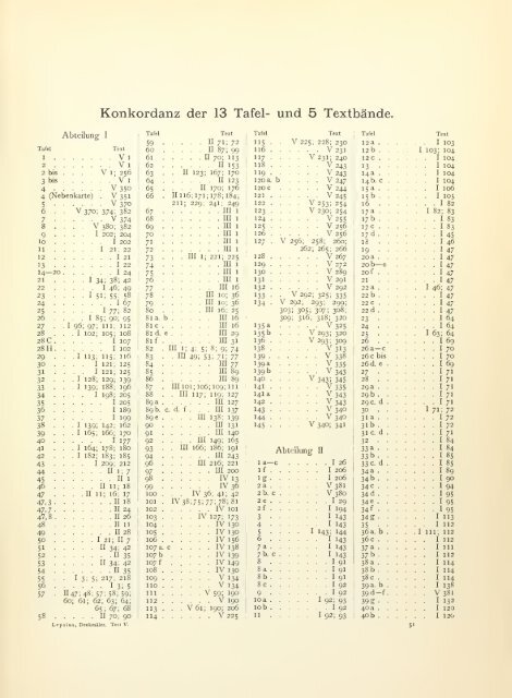 Denkmaeler aus Aegypten und Aethiopien nach den zeichnungen ...