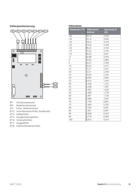 Installateurhandbuch - nibe.com