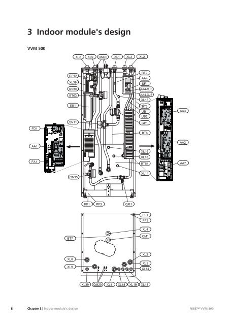 Installer manual - nibe.com