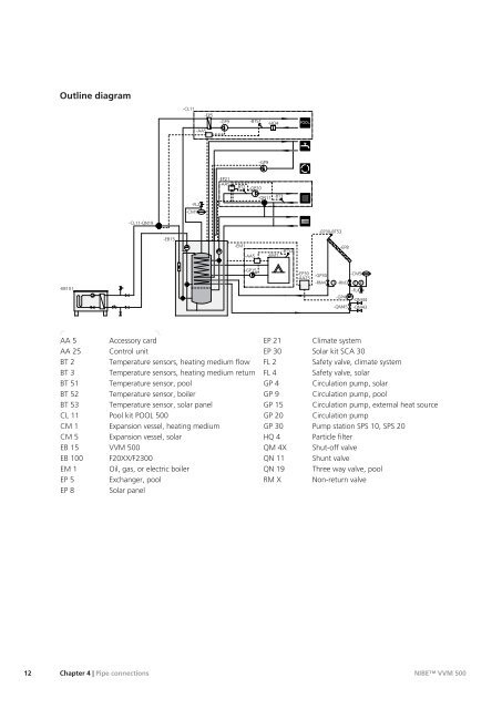 Installer manual - nibe.com