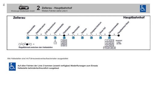 4 Sanderau - (Hauptbahnhof) - Zellerau - VVM