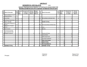 VVN BUDGET format 2012-13 - Kendriya Vidyalaya Golaghat