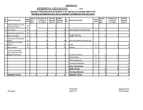 VVN BUDGET format 2012-13 - Kendriya Vidyalaya Golaghat