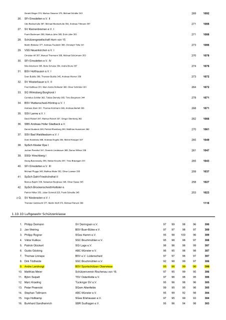 Luftgewehr Herren - Sportschützen Oberwiese