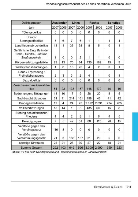 Bericht des Verfassungsschutzes über das Jahr 2007 - MIK NRW