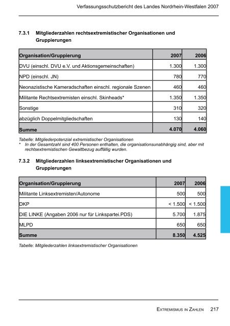 Bericht des Verfassungsschutzes über das Jahr 2007 - MIK NRW