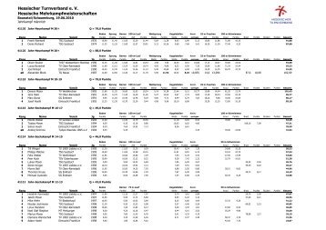 Hessische Mehrkampfmeisterschaften - Eintracht Glauberg