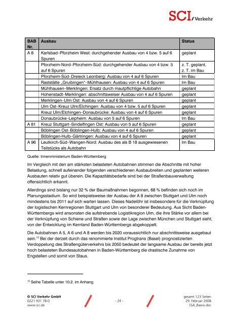 Stärken-Schwächen-Analyse für den Logistikstandort Baden ...