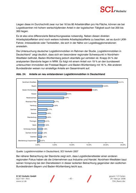 Stärken-Schwächen-Analyse für den Logistikstandort Baden ...