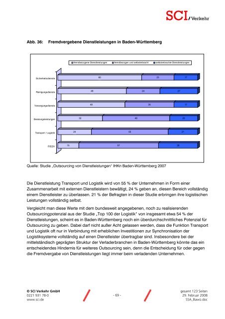 Stärken-Schwächen-Analyse für den Logistikstandort Baden ...