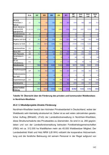 Teil 3 - Forstbetriebsgemeinschaft Serkenrode