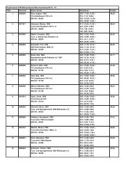 Ergebnisliste DTB-Wahlwettkampf Mischwettkampf M 18 - 19 Platz ...