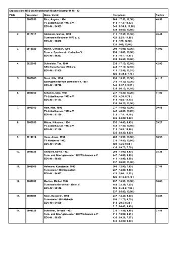 Ergebnisliste DTB-Wahlwettkampf Mischwettkampf M 18 - 19 Platz ...