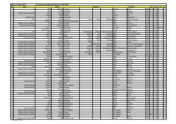 Starterliste Bergtag