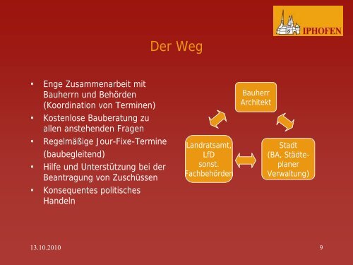 Flächendenkmal Innenstadt von Iphofen Erfahrungsbericht zur ...