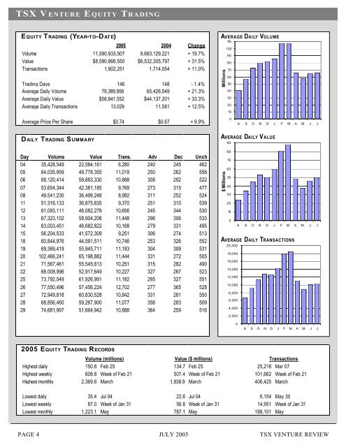 Equity Trading