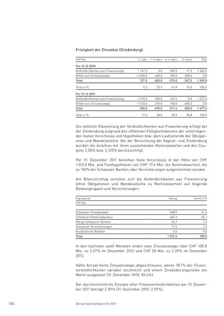 Allreal - Geschäftsbericht 2011 - Allreal Holding AG