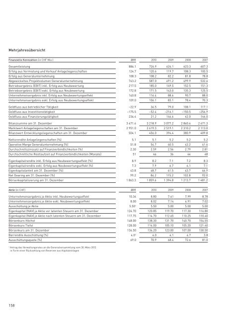 Allreal - Geschäftsbericht 2011 - Allreal Holding AG