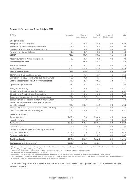 Allreal - Geschäftsbericht 2011 - Allreal Holding AG