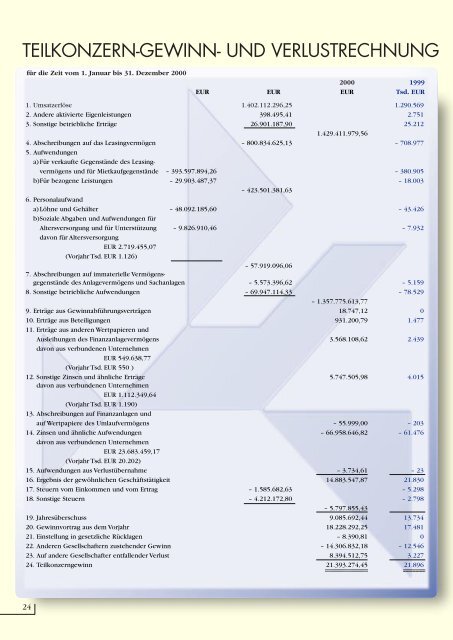 jahresabschluss 2000 - VR-Leasing AG