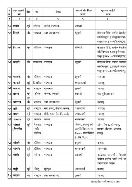 96 Kuli Marathi Final.pmd - Maratha Vadhu Var Suchak Kendra