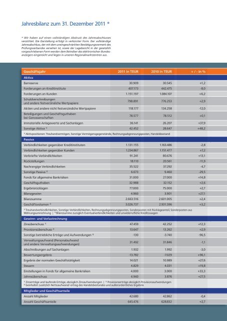 Geschäftsbericht - Volksbank eG