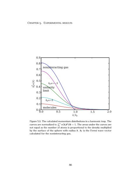 Martin Teichmann Atomes de lithium-6 ultra froids dans la ... - TEL