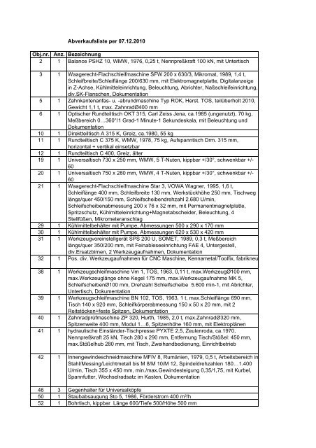 Abverkaufsliste per 07.12.2010 Obj.nr. Anz. Bezeichnung 2 1 ...
