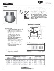 pottorff - Air Product Sales