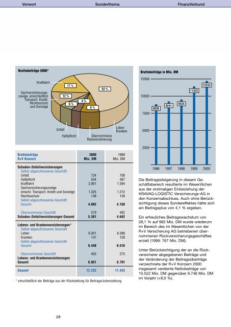 2000 - R+V Versicherung