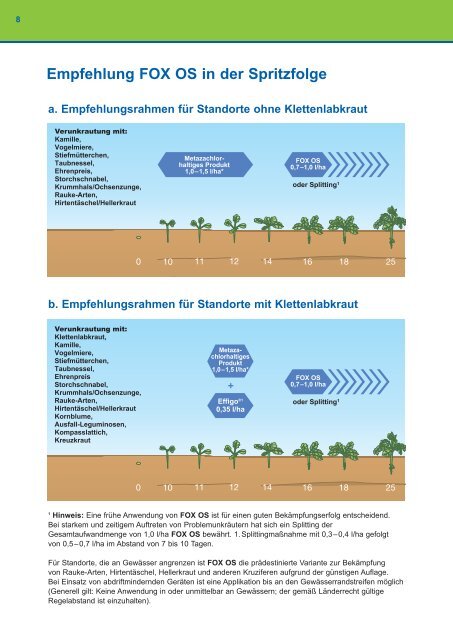 Wirkungsspektrum FOX OS Solo und in Spritzfolge - Feinchemie ...