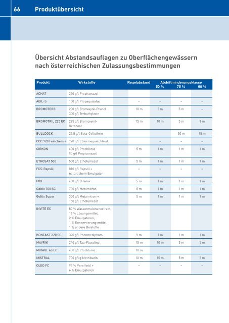 Getreide - Feinchemie Schwebda GmbH