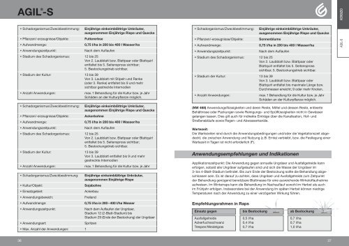 AGIL®-S - Feinchemie Schwebda GmbH