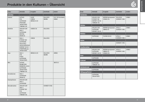 glyphogan - Feinchemie Schwebda GmbH