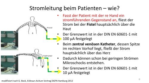 Sicherheit von Dialysesystemen - Berliner DialyseSeminar