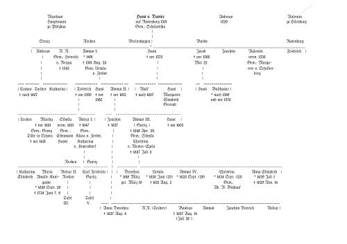 Geschichte der Familie von Davier - in Buro