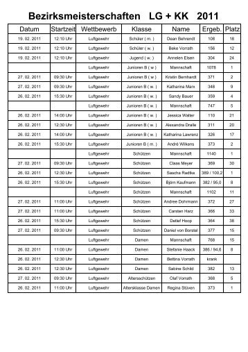 Bezirksmeisterschaften LG + KK 2011