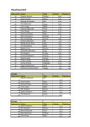 Ergebnisse vom Katenkamp Cup 2012