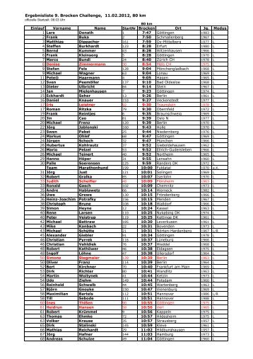Ergebnisliste 9. Brocken Challenge, 11.02.2012, 80 km