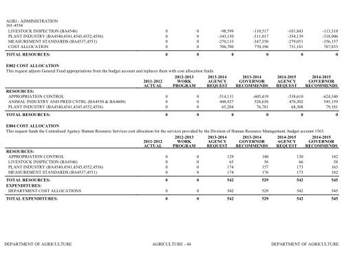 Nevada_Executive_Budget_2013-2015