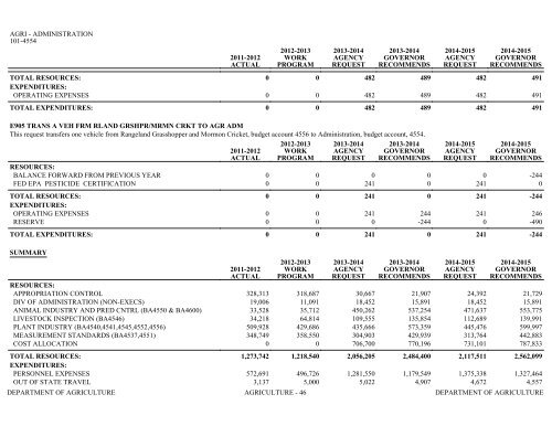 Nevada_Executive_Budget_2013-2015