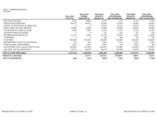 Nevada_Executive_Budget_2013-2015