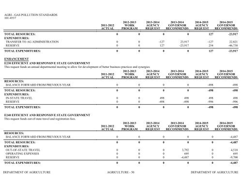 Nevada_Executive_Budget_2013-2015