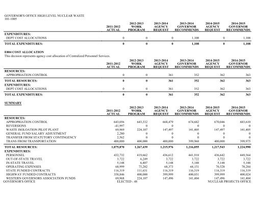 Nevada_Executive_Budget_2013-2015