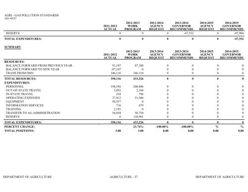 Nevada_Executive_Budget_2013-2015