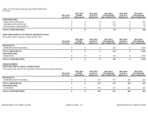 Nevada_Executive_Budget_2013-2015