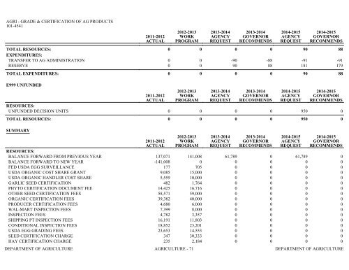 Nevada_Executive_Budget_2013-2015